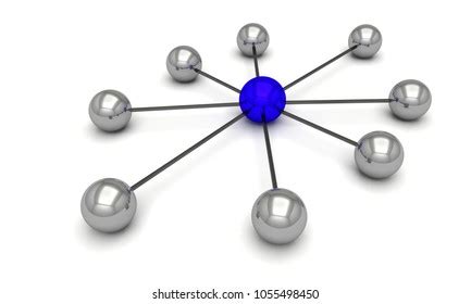 Connection 的图像结果