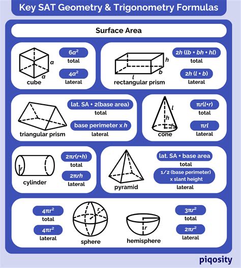 Sat Given Formula Sheet - Sat Math Examples - SMZWL