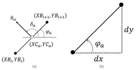 Image result for Panel Method Geometry Images