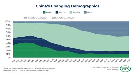 The Future of Chinese International Student Mobility to the U.S., Part II