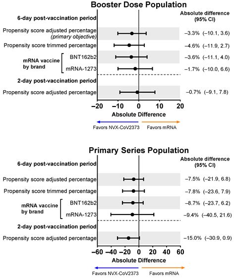 Burden and Impact of Reactogenicity among Adults Receiving COVID-19 ...