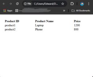Image result for How to Print Table of Objects in JavaScript