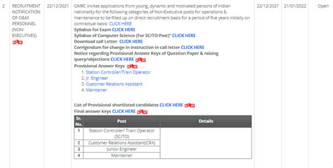 GMRC Result 2022, Download GMRC Non Executive Written Result Pdf Here