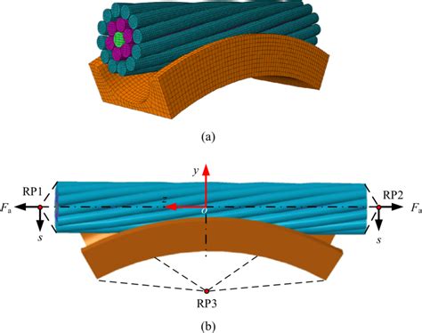 Cable Finite Element Model 的图像结果