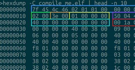Image result for Executable File Format