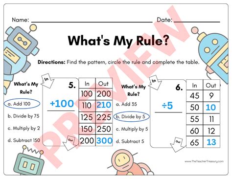 Image result for Function Rule Box