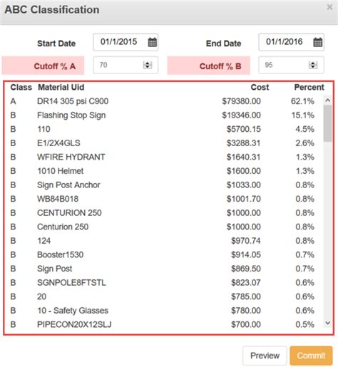Image result for ABC M Classification Warning