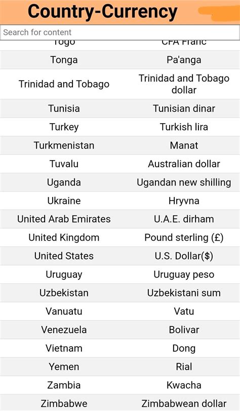 Country Currency List