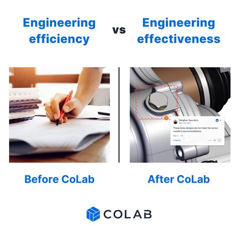 Image result for Colab Design Software
