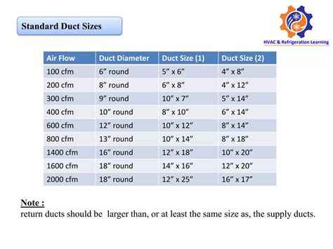 Hvac duct design | PPTX