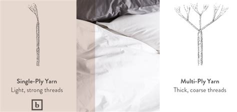 Image result for Understading Thread Count