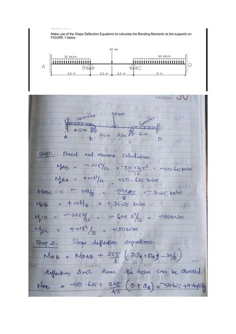 Image result for Slope Deflection Method Problems with Solutions