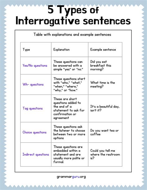 Image result for Interrogative Sentence