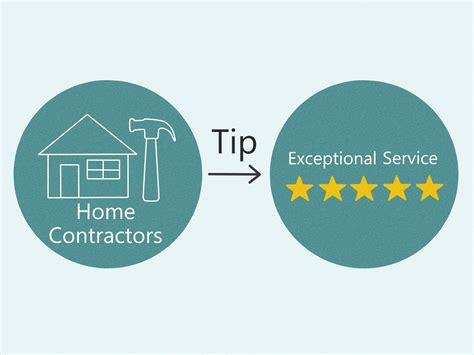 Do You Tip Plumbers? When to Do It & How Much to Give