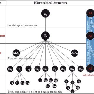 Intelligent Systems Computer 的图像结果