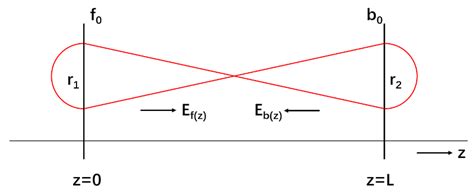 A Novel Method for Quadrature Signal Construction in a Semiconductor ...