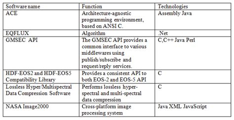 Deep Space Images Using 6Se Using Software 的图像结果
