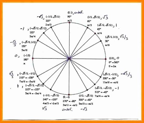 Image result for Empty Unit Circle