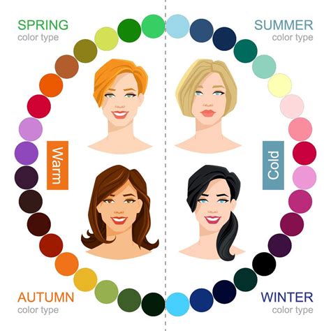 The Ultimate Guide on How to Identify Skin Undertone for Indian Skin ...