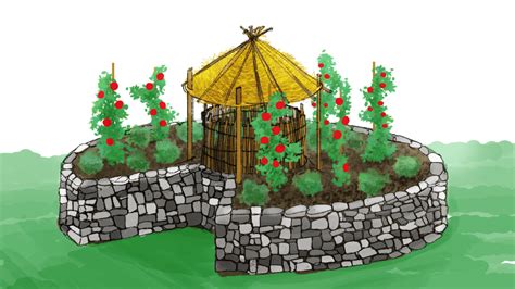 Image result for Keyhole Method