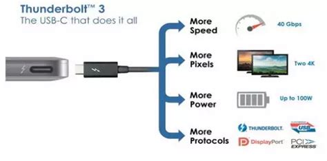 Intel Announces Thunderbolt 4 Specification: Technology Changes Fast ...