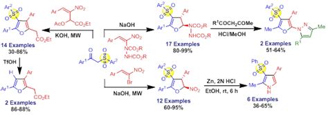 INN Group - Publications