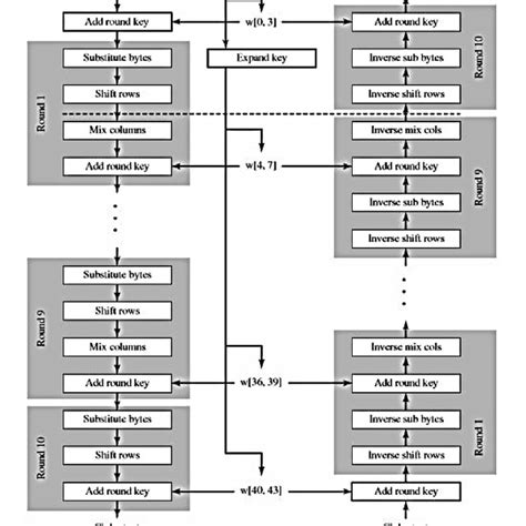 RC4 Algorithm 的图像结果