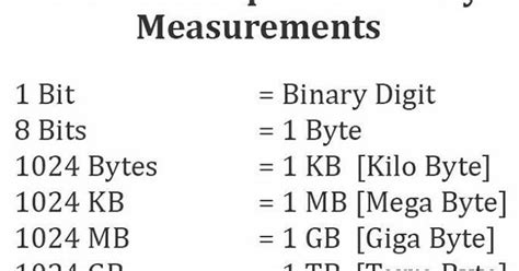 Image result for Computer Memory Size Chart