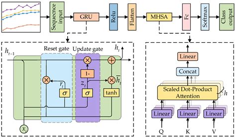 Variable-Speed Bearing Fault Diagnosis Based on BDVMD, FRTSMFrBSIE, and ...