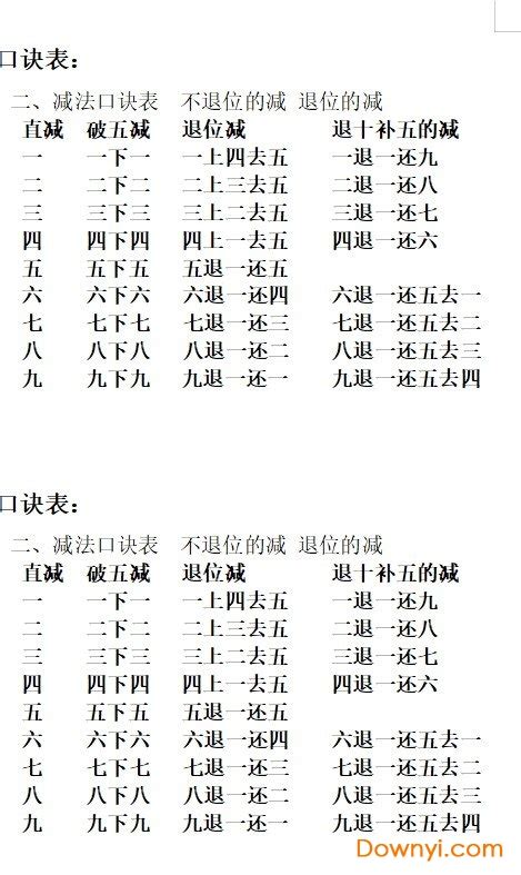 珠心算口诀表完整版下载-小学珠心算口诀表下载打印版-当易网