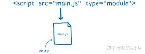 Moduleconcatenationplugin ECMAScript 的图像结果