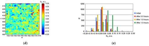 Analysis of Polarization Images in the Microphysical Blood Parameters ...