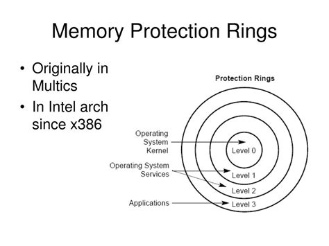 Protection Ring 的图像结果