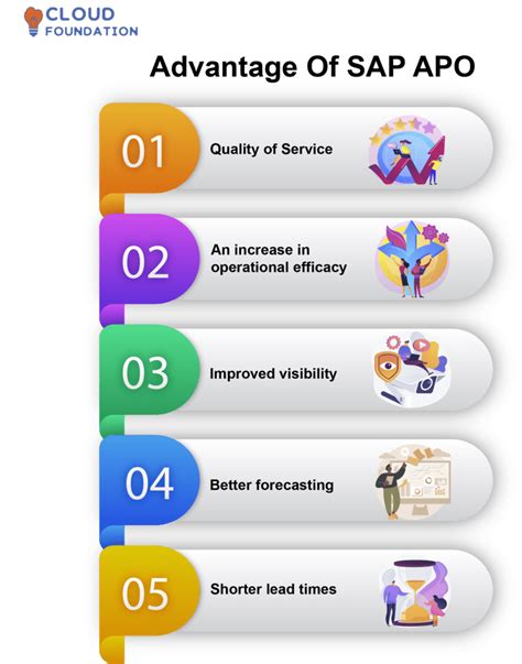 SAP APO Tutorial 的图像结果