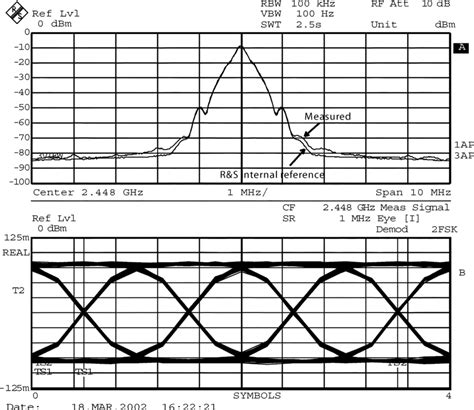 Image result for Bluetooth Spectrogram