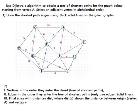 Image result for Dijkstra Algorithm Shortest Path Tree