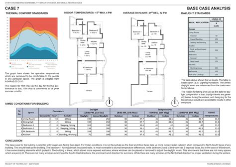 Engineering Sustainability: Sustainable Dwelling | CEPT - Portfolio