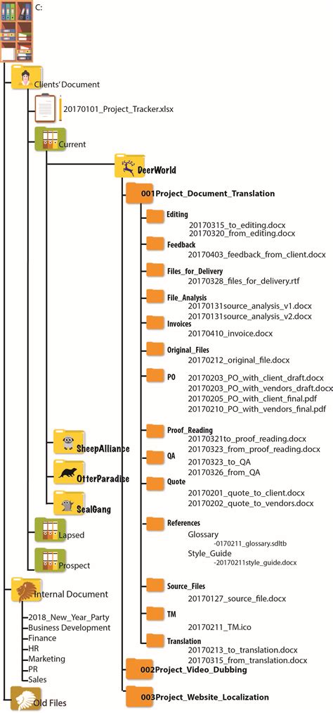Image result for File Tree