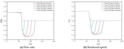 Numerical and Experimental Study on the Shutdown Transition Process of ...