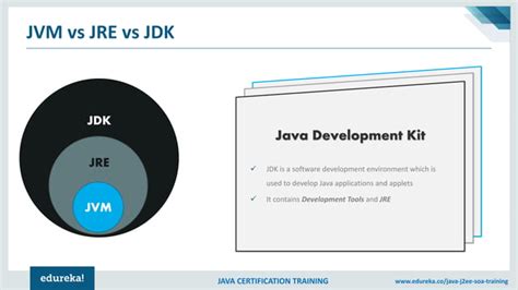 Image result for Step by Step Java Learning