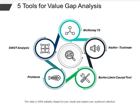 Value Gap Analysis Model 的图像结果