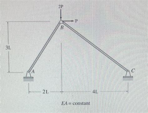 Virtual Work Formula 的图像结果