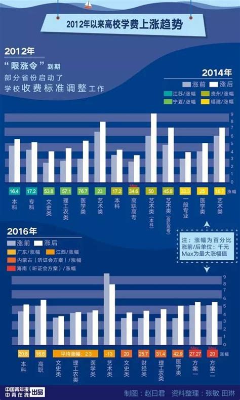 2019中国各地国际学校学费报告 - 脉脉