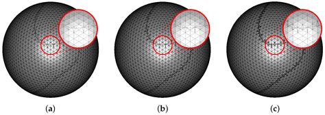 An Effective Method for Slicing Triangle Meshes Using a Freeform Curve