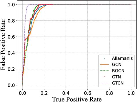 Image result for Convolution with Detector Tensor