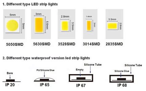Image result for LED Light Types
