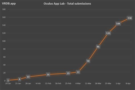 Image result for Oculus App Lab