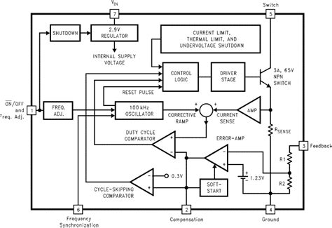 LM2586S-ADJ/NOPB Texas Instruments | Mouser India