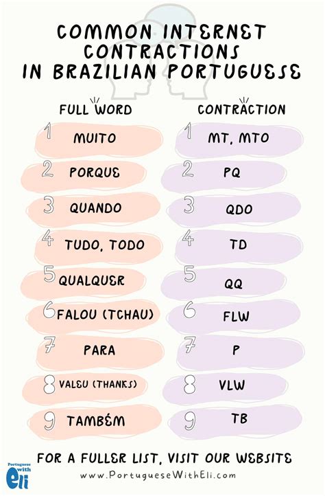 15 Brazilian Portuguese Internet Slang to Use in 2022 - PwE