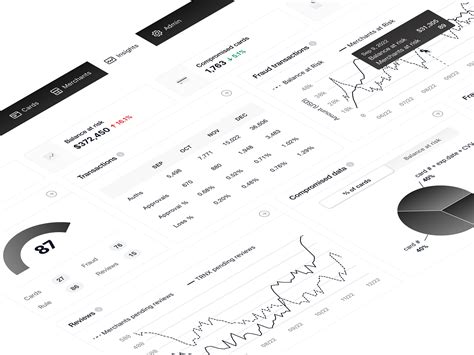 Image result for Fraud Prevention and Detection Software